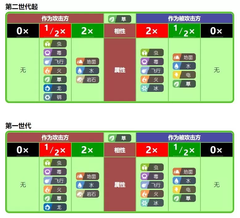 宝可梦什么克制电属性?宝可梦克制属性教学攻略