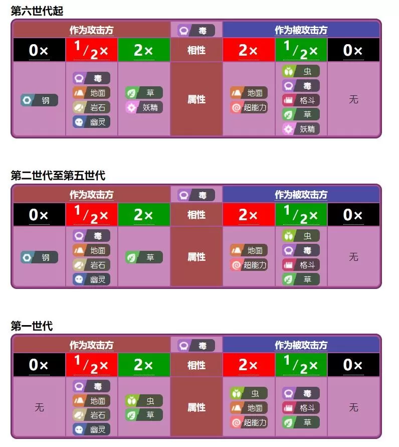 宝可梦什么克制电属性?宝可梦克制属性教学攻略