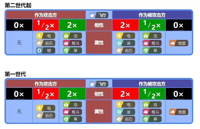 宝可梦什么克制电属性?宝可梦克制属性教学攻略