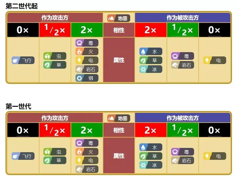 宝可梦什么克制电属性?宝可梦克制属性教学攻略