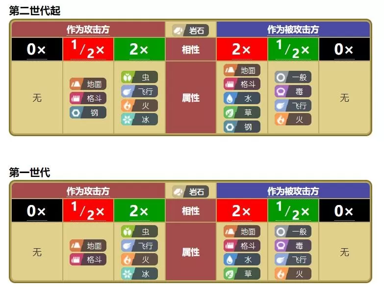 宝可梦什么克制电属性?宝可梦克制属性教学攻略