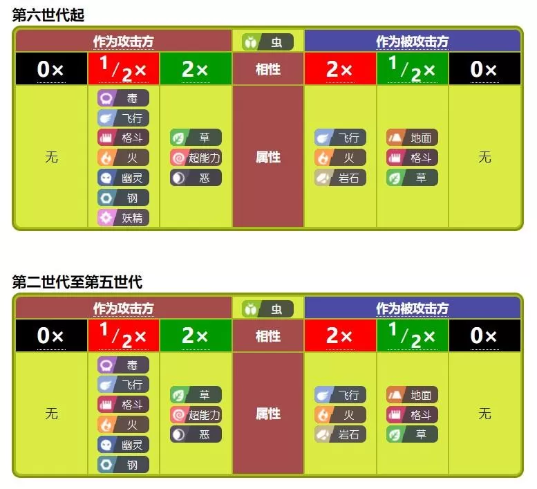 宝可梦什么克制电属性?宝可梦克制属性教学攻略