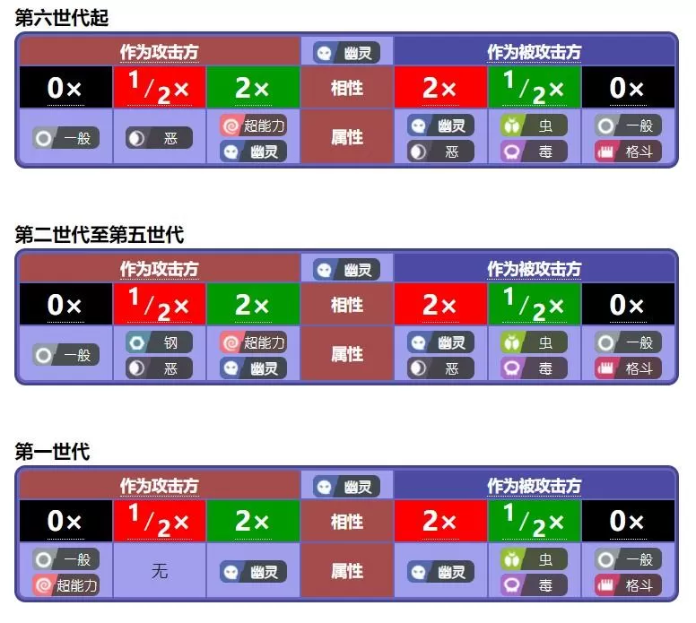 宝可梦什么克制电属性?宝可梦克制属性教学攻略