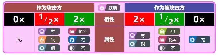 宝可梦什么克制电属性?宝可梦克制属性教学攻略