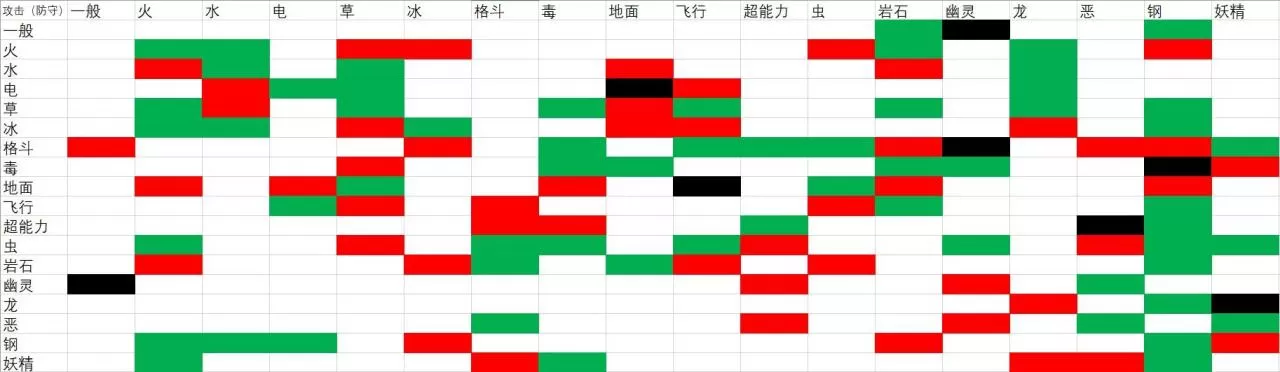 宝可梦什么克制电属性?宝可梦克制属性教学攻略