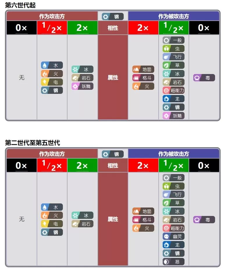 宝可梦什么克制电属性?宝可梦克制属性教学攻略