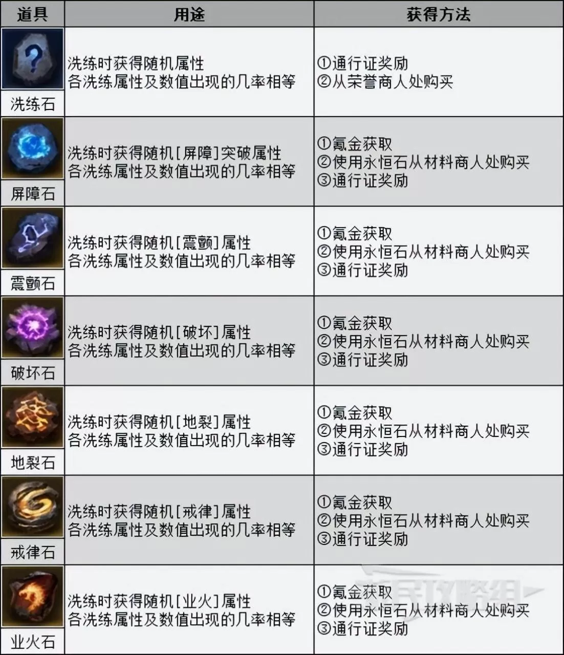 暗黑3如何快速获得材料?暗黑破坏神不朽怎么样刷材料