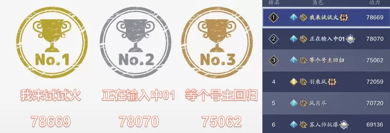 天涯明月刀哪个区人多？天涯明月刀三大火区各职业战力排行及分布状况汇总