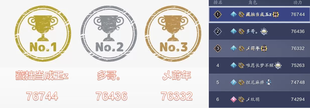 天涯明月刀哪个区人多？天涯明月刀三大火区各职业战力排行及分布状况汇总