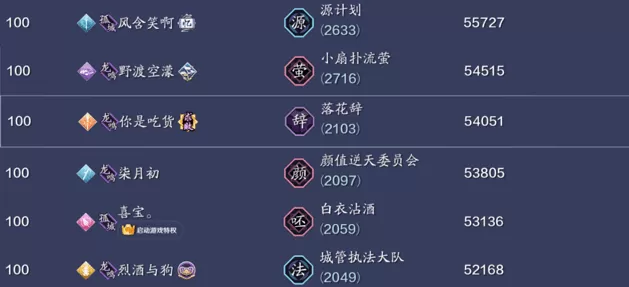 天涯明月刀哪个区人多？天涯明月刀三大火区各职业战力排行及分布状况汇总