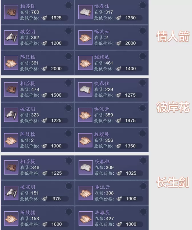天涯明月刀哪个区人多？天涯明月刀三大火区各职业战力排行及分布状况汇总