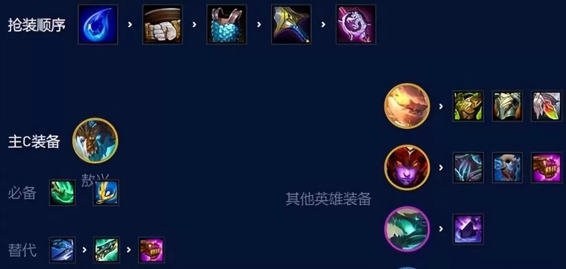 云顶之弈s5最新阵容攻略,云顶之弈s5无脑上分阵容推荐