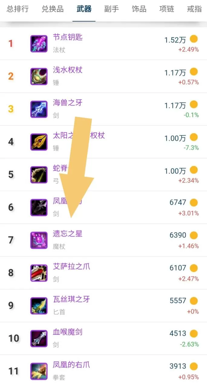 魔兽世界怀旧服法师魔杖对比,tbc6大法系顶级魔杖分析