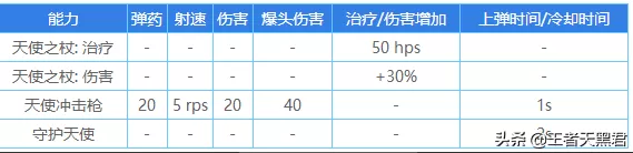守望先锋天使垂直飞快捷键设置,守望先锋天使玩法攻略