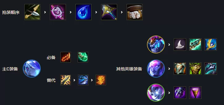 云顶之弈s7星界龙攻略,云顶之弈星界龙最强玩法