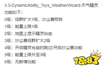原神天气精灵是什么?3.3版本天气精灵介绍
