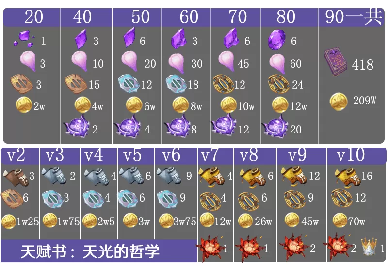 原神雷电将军角色突破材料在哪里？原神角色雷电将军突破材料及获得方法教学