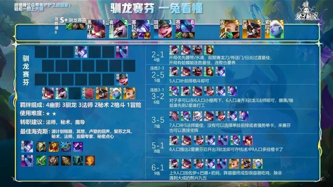 金铲铲之战最强上分阵容,手游金铲铲之战t0阵容推荐