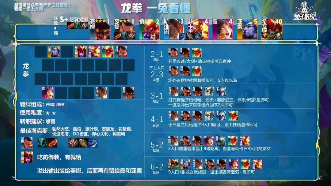 金铲铲之战最强上分阵容,手游金铲铲之战t0阵容推荐