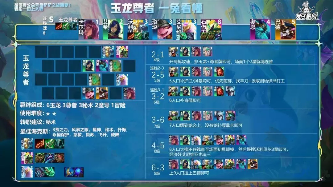 金铲铲之战最强上分阵容,手游金铲铲之战t0阵容推荐