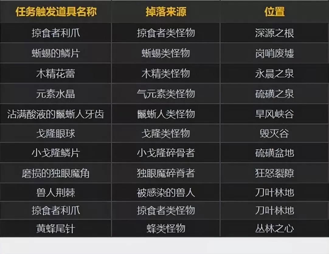 魔兽世界10.0前夕快速练级攻略,魔兽世界10.0怎么快速升级?