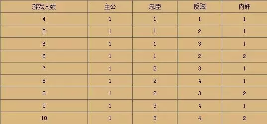 三国杀卡牌玩法详细介绍,三国杀基础规则教学