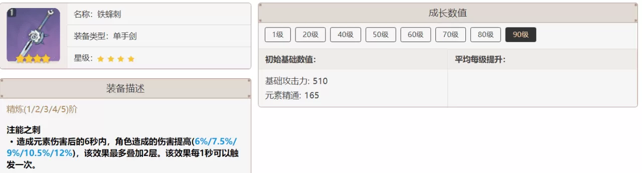 原神3.2刻晴怎么培养?原神3.2刻晴技能及配队技巧教学