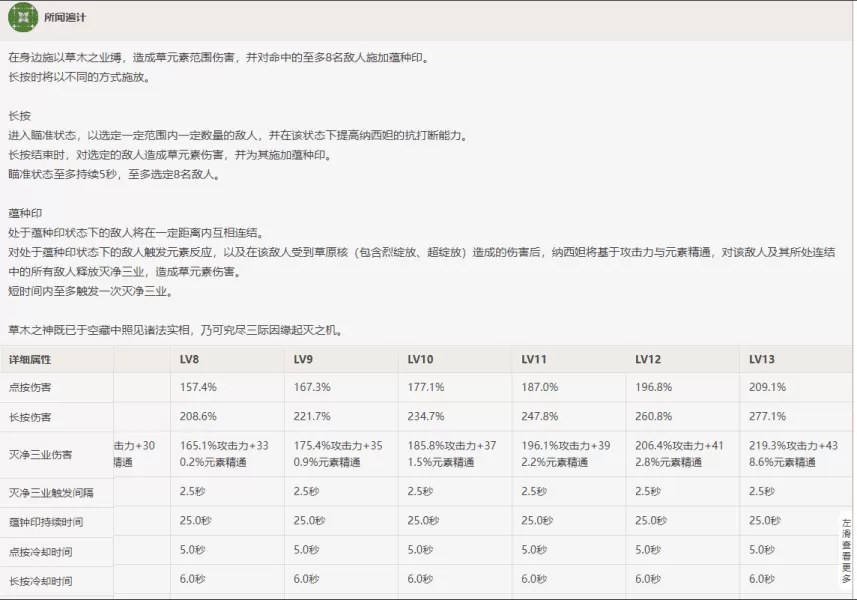 原神3.2刻晴怎么培养?原神3.2刻晴技能及配队技巧教学