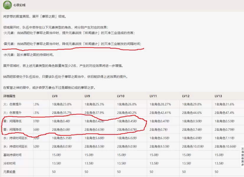 原神3.2刻晴怎么培养?原神3.2刻晴技能及配队技巧教学