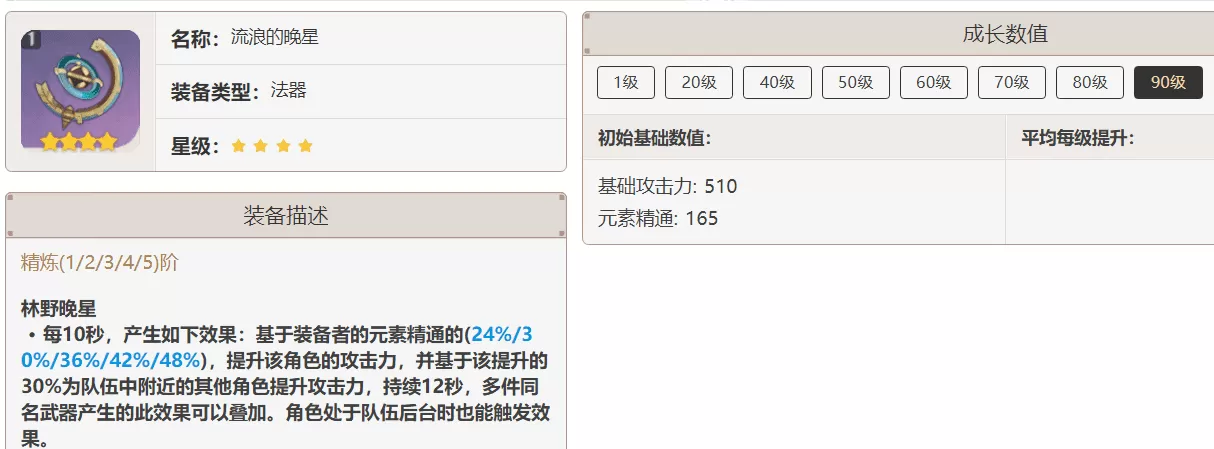 原神3.2刻晴怎么培养?原神3.2刻晴技能及配队技巧教学