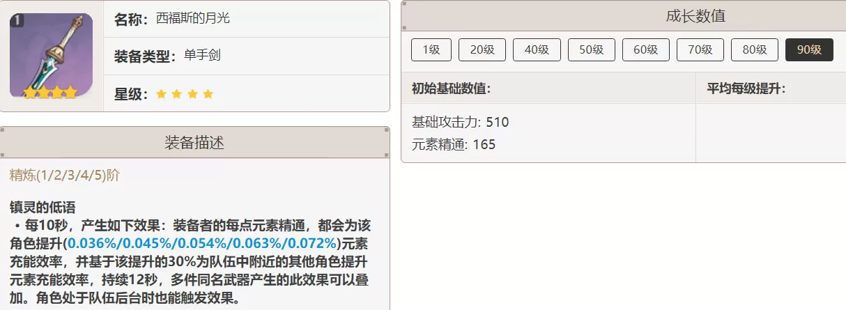 原神3.2刻晴怎么培养?原神3.2刻晴技能及配队技巧教学