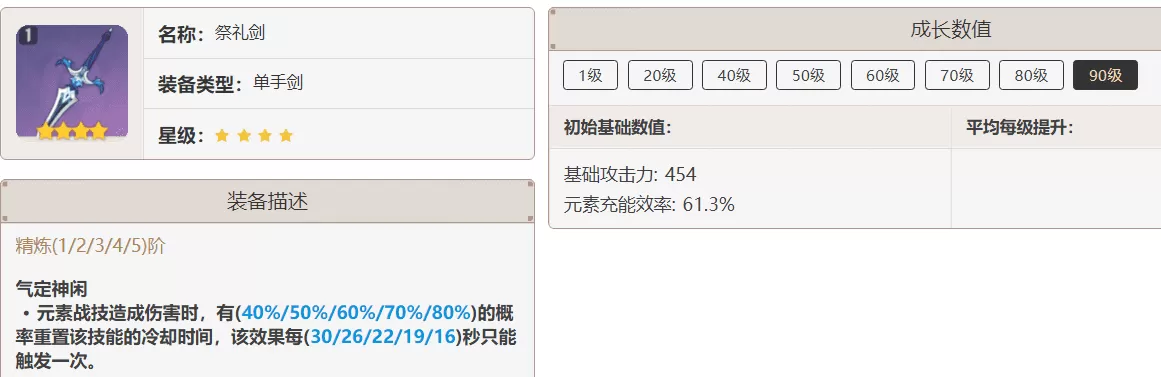 原神3.2刻晴怎么培养?原神3.2刻晴技能及配队技巧教学