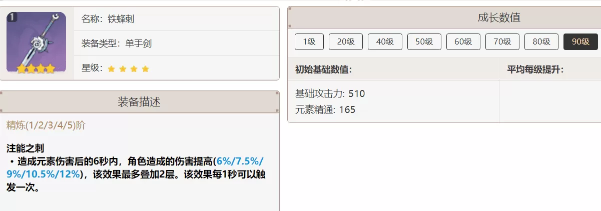 原神3.2刻晴怎么培养?原神3.2刻晴技能及配队技巧教学