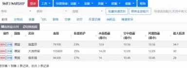 战舰世界十级战列舰排名,战舰世界好用的十级战列舰