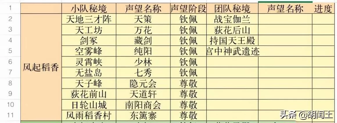 剑三风起稻香任务攻略,怀旧版剑三稻香村任务怎么做?