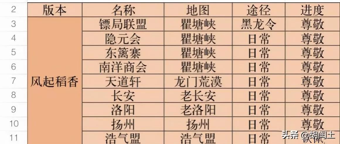 剑三风起稻香任务攻略,怀旧版剑三稻香村任务怎么做?