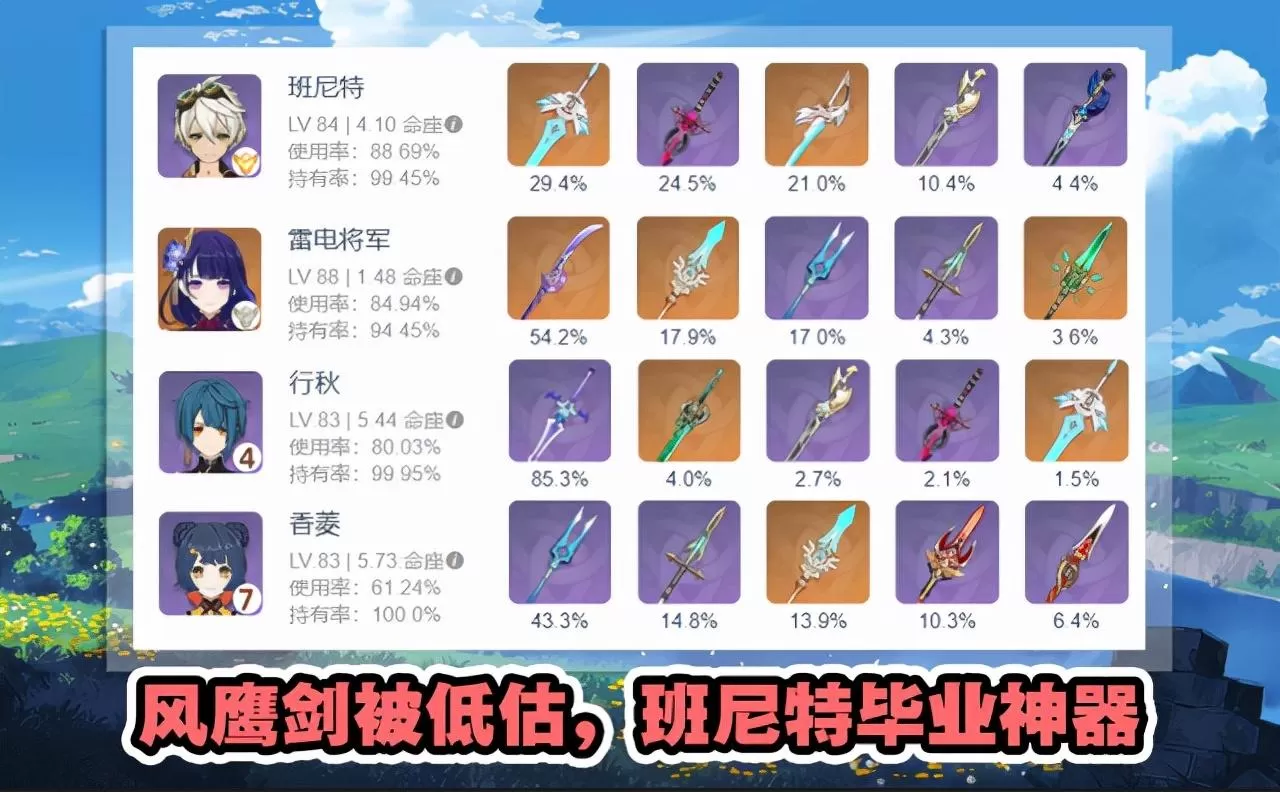 原神怎么获得神器?原神角色配武器攻略
