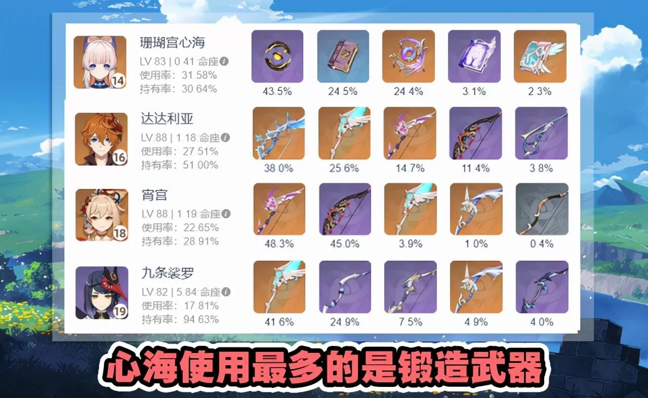 原神怎么获得神器?原神角色配武器攻略