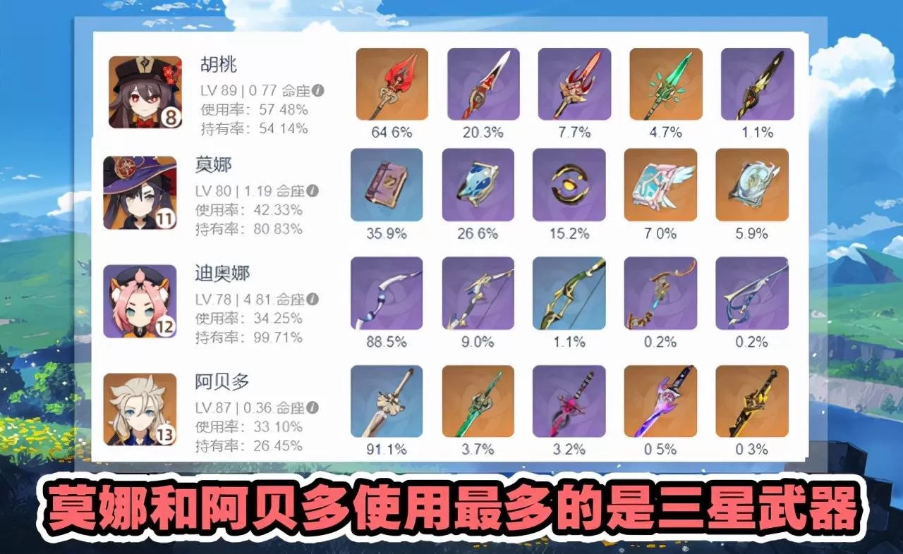 原神怎么获得神器?原神角色配武器攻略