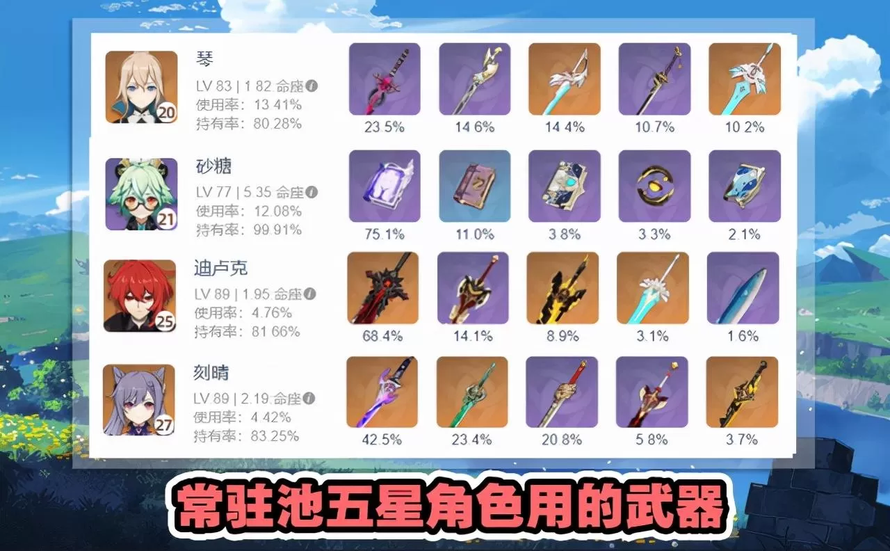 原神怎么获得神器?原神角色配武器攻略