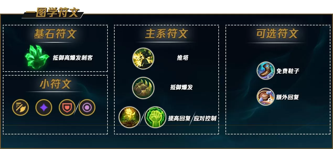 中单蛮王为什么火了?lol中单蛮王怎么玩