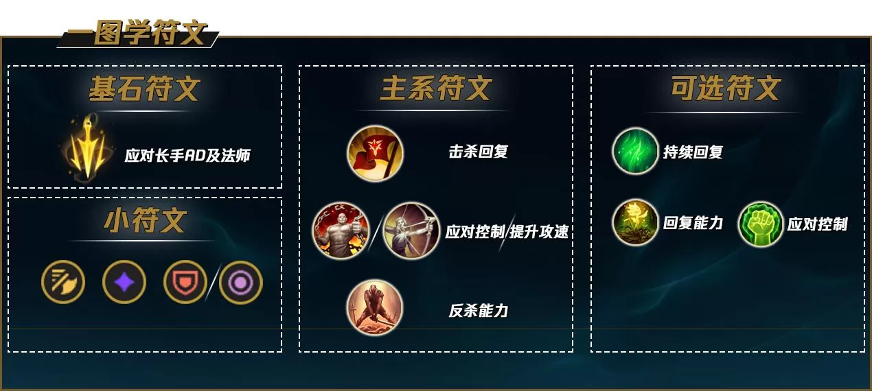 中单蛮王为什么火了?lol中单蛮王怎么玩