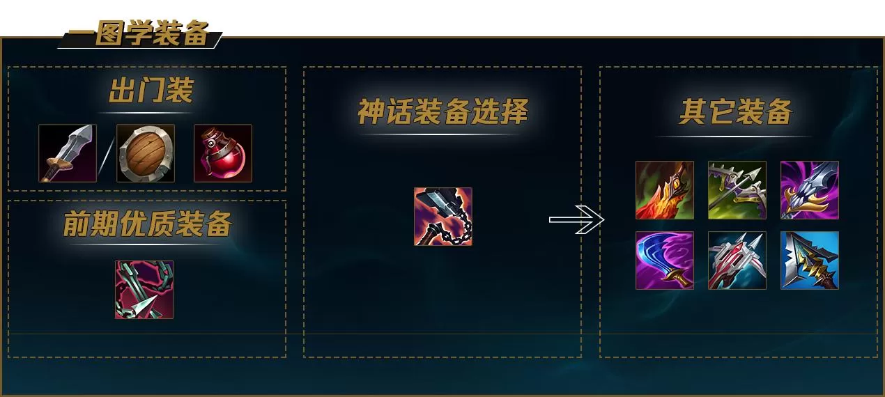 中单蛮王为什么火了?lol中单蛮王怎么玩