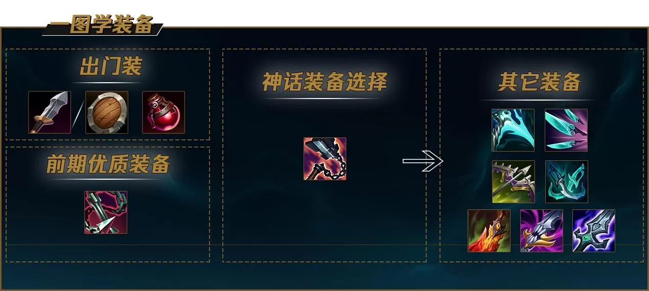 中单蛮王为什么火了?lol中单蛮王怎么玩