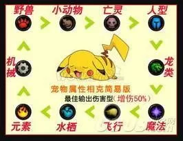 魔兽世界宠物对战怎么打?魔兽世界宠物对战玩法教学