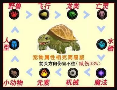 魔兽世界宠物对战怎么打?魔兽世界宠物对战玩法教学