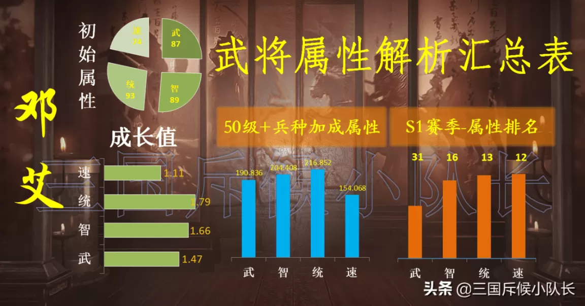 三国志战略版辅助武将加点,三国志战略版武将技能加成推荐