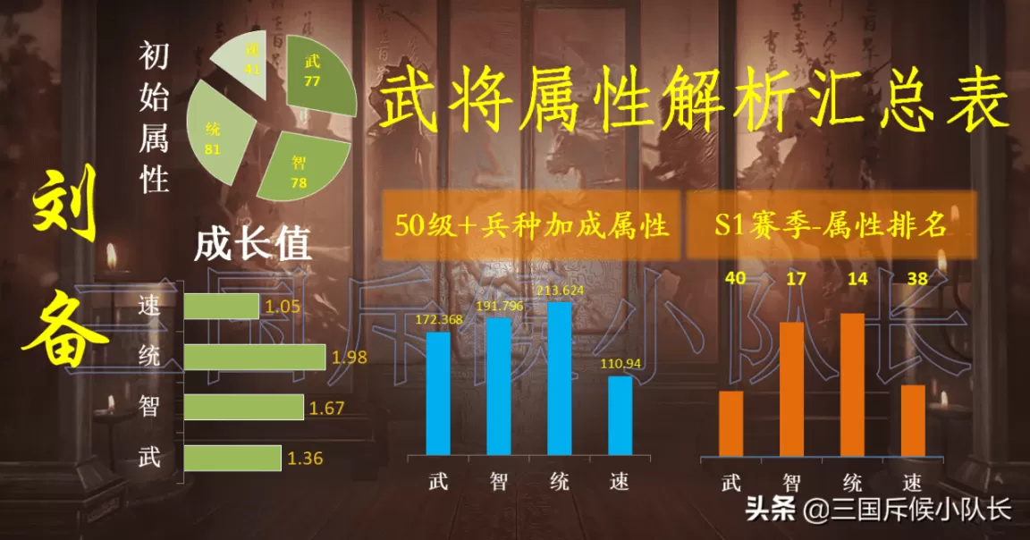 三国志战略版辅助武将加点,三国志战略版武将技能加成推荐