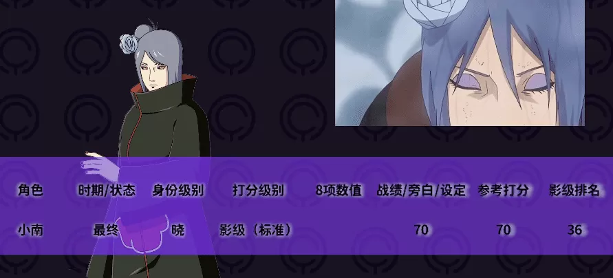 火影忍者重要角色介绍,火影忍者全人物详解