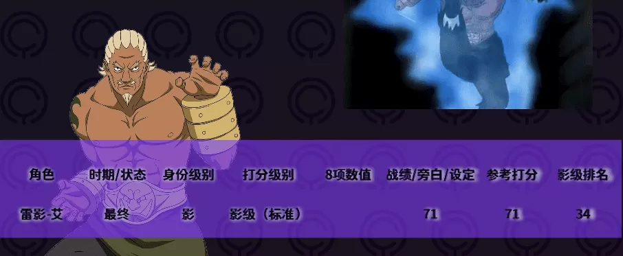 火影忍者重要角色介绍,火影忍者全人物详解